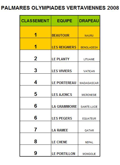 Classement général